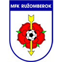 MFK Ruzomberok