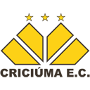 Criciuma